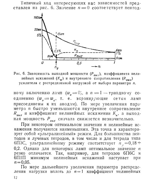 ЛИТЕРАТУРА по теме
