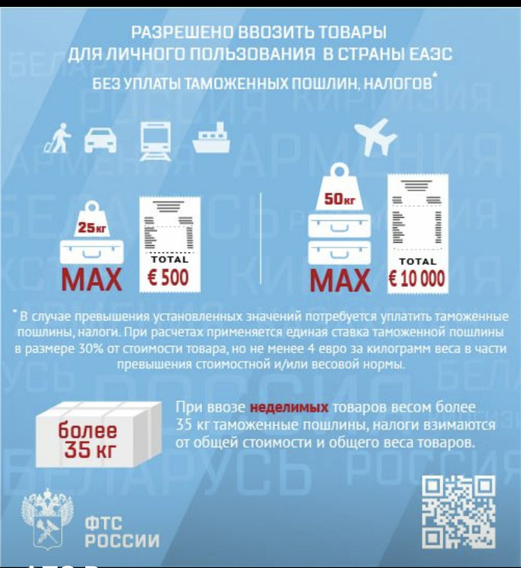 Лицензия На Импорт Алкоголя Магазин Беспошлинной Торговли