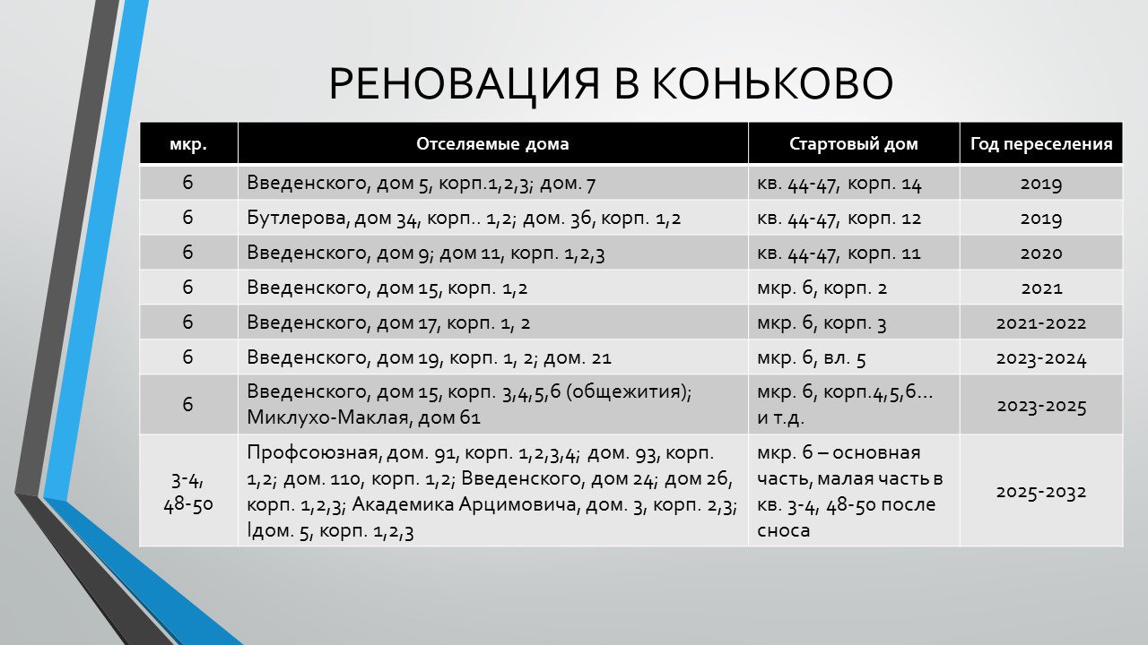  Редактировать сообщение