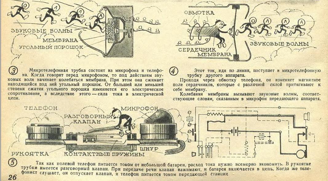 Схема телефонного аппарата та 57