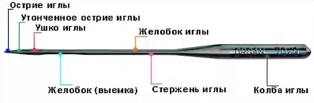 Машинная игла схема