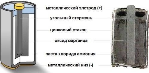  Зарядка батареек