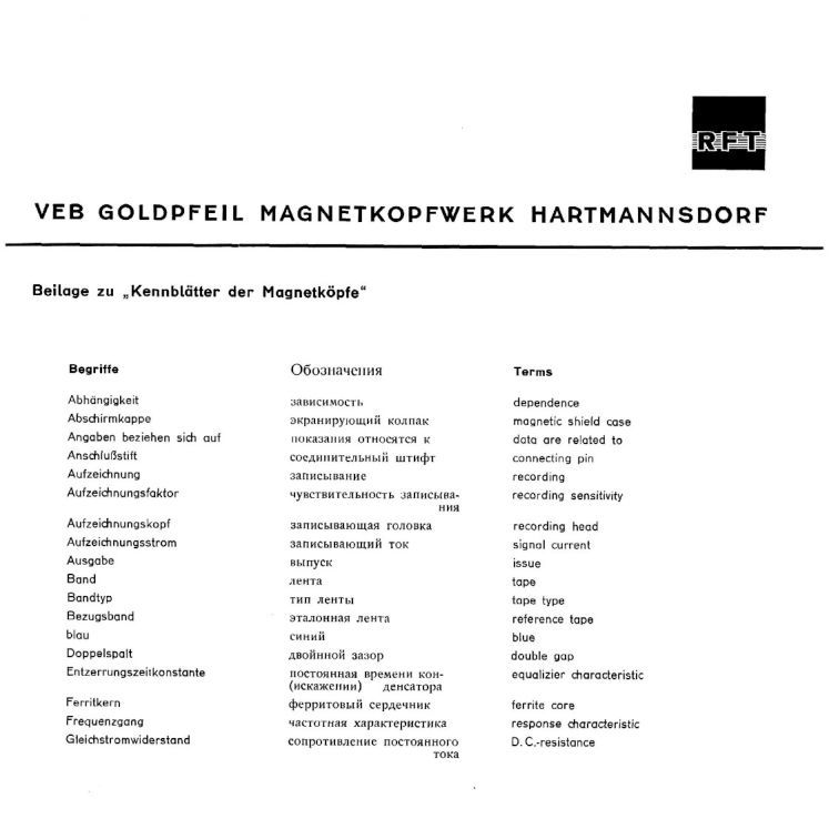  Магнитная головка BRG CK12#postform