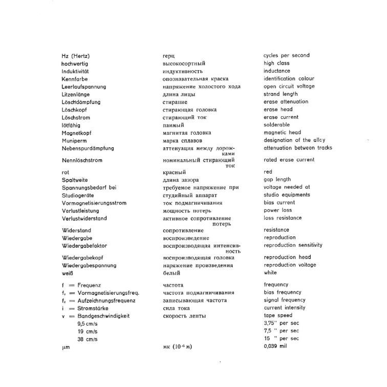 Магнитная головка BRG CK12#postform