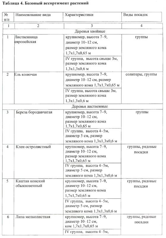  Страница 250 - Снос пятиэтажек