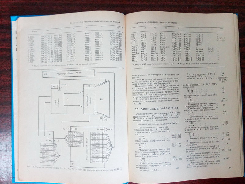 Доска объявлений сайта \\