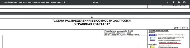  Редактировать сообщение