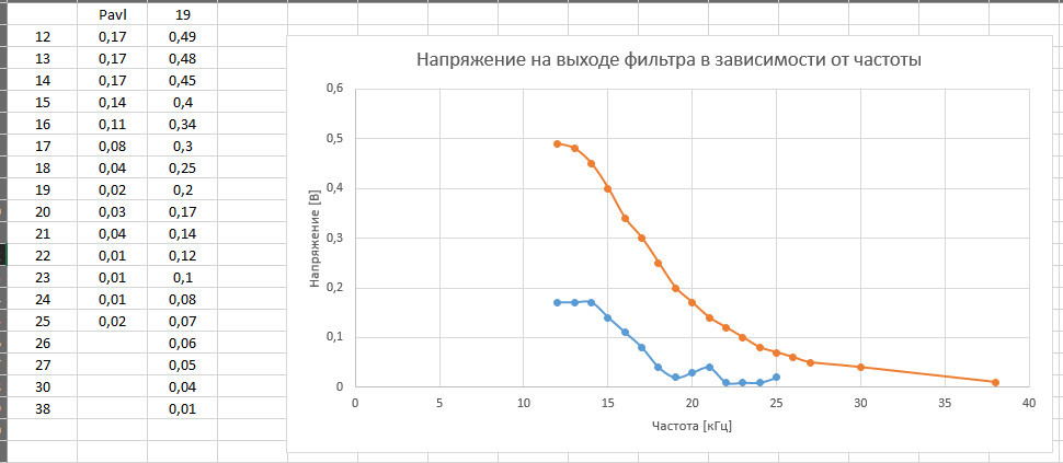  Стереодекодер для РРР-Т101, Ода-102 и аналогичных аппаратов