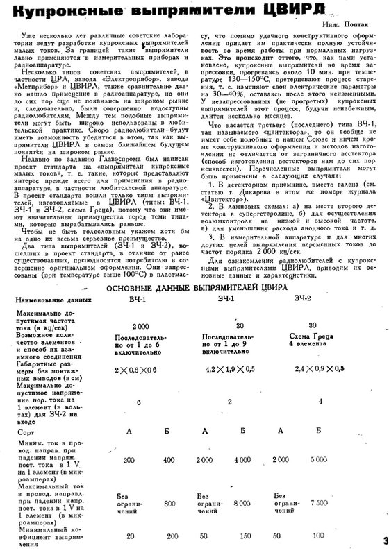 Диоды