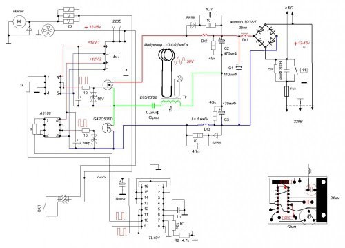 INDUCTION HEATING 