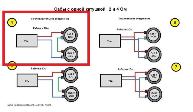 Саб в 1 ом схема