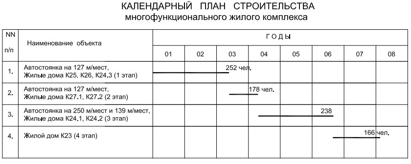 н - Страница 17 - Снос пятиэтажек