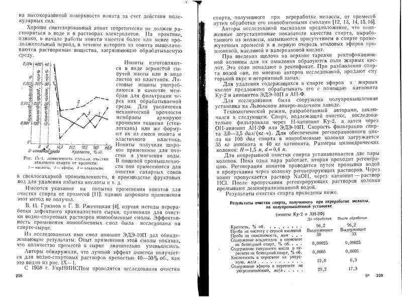 Расчёт и эксплуатация ректификационной колонны