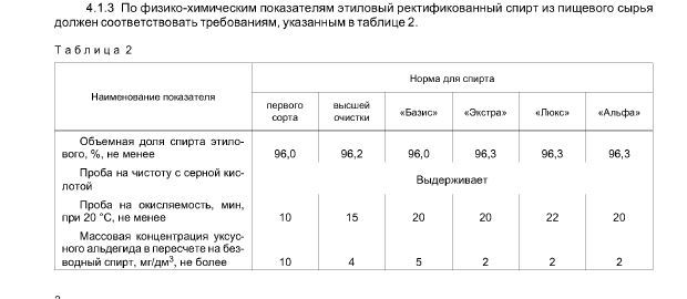 Дилетанты о режимах ректификации.