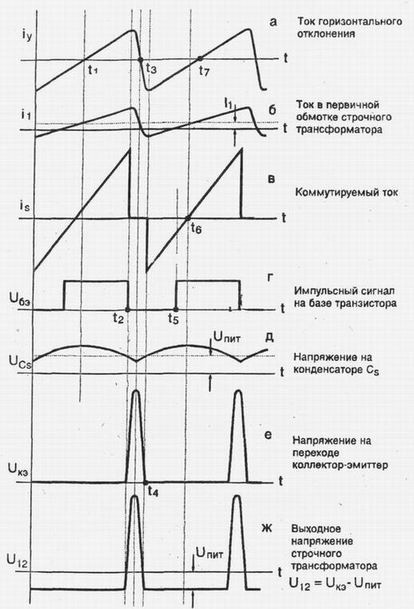  Выключение растра в телевизоре с сохранением звука:нужно ли?