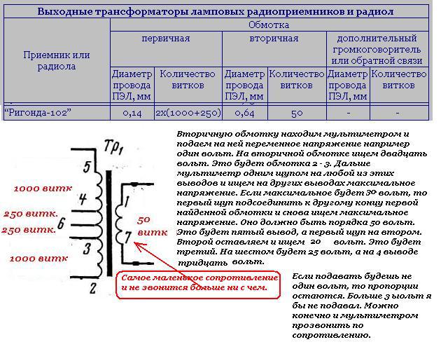 ЛАМПОВЫЙ УСИЛИТЕЛЬ делаем сами