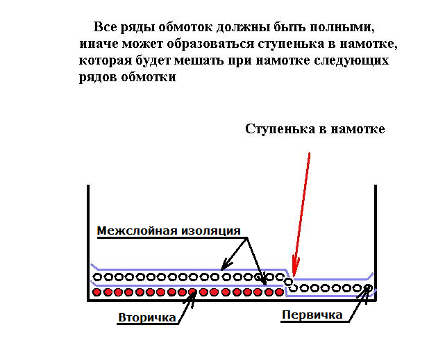 Трансформаторы лампового УНЧ