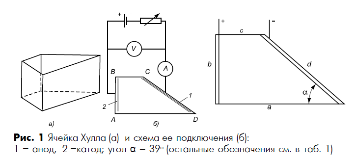 Ячейка хулла чертеж