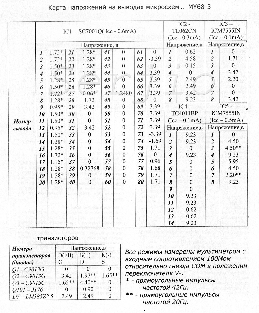  Мультиметр Mastech MY-68 (проблемы ремонта)