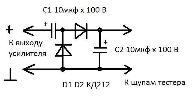 Форумы сайта 