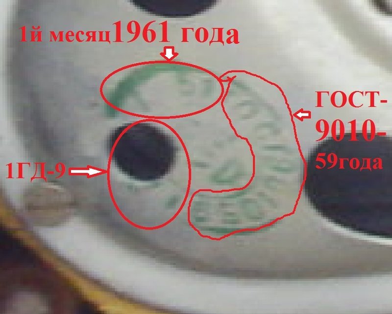 Форумы сайта 