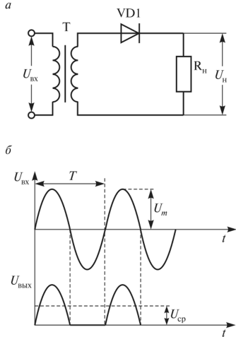 INDUCTION HEATING 