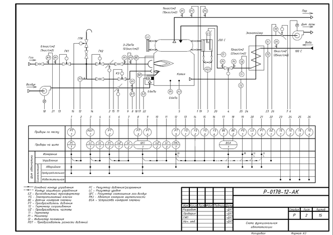 GOST Electro for Visio