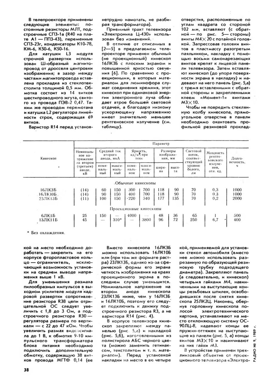 Форумы сайта 