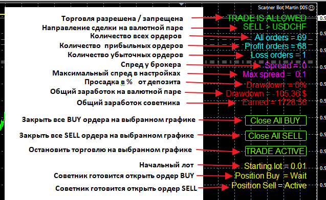 Советник Scanner Bot - автоматическая торговля на форекс 156748923579808465