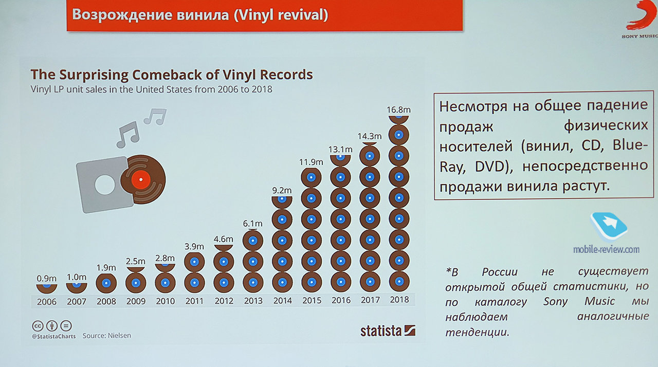 RT22.RU Радиотехника 20 века, форумы 