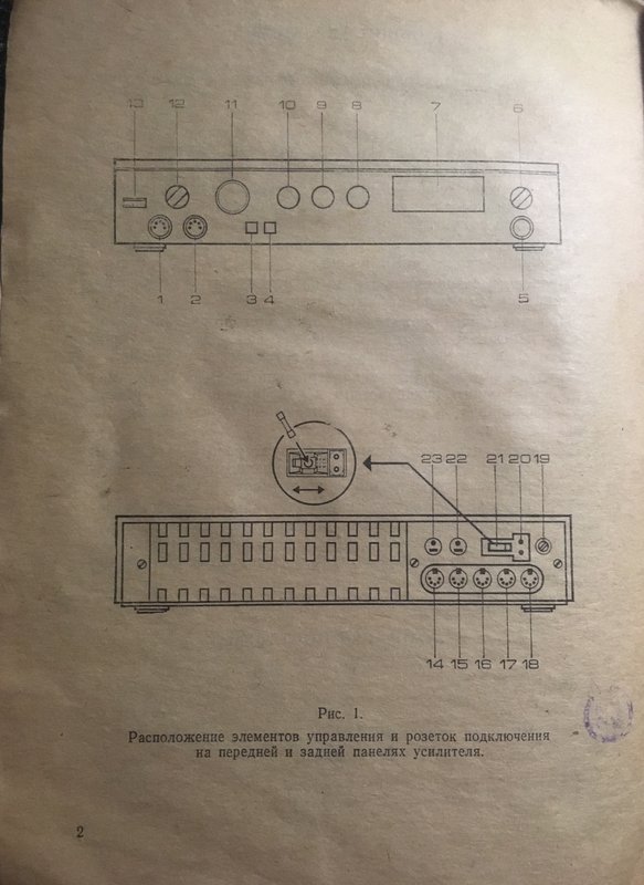 Радиотехника У-101 с необычным размещением гнезд АС