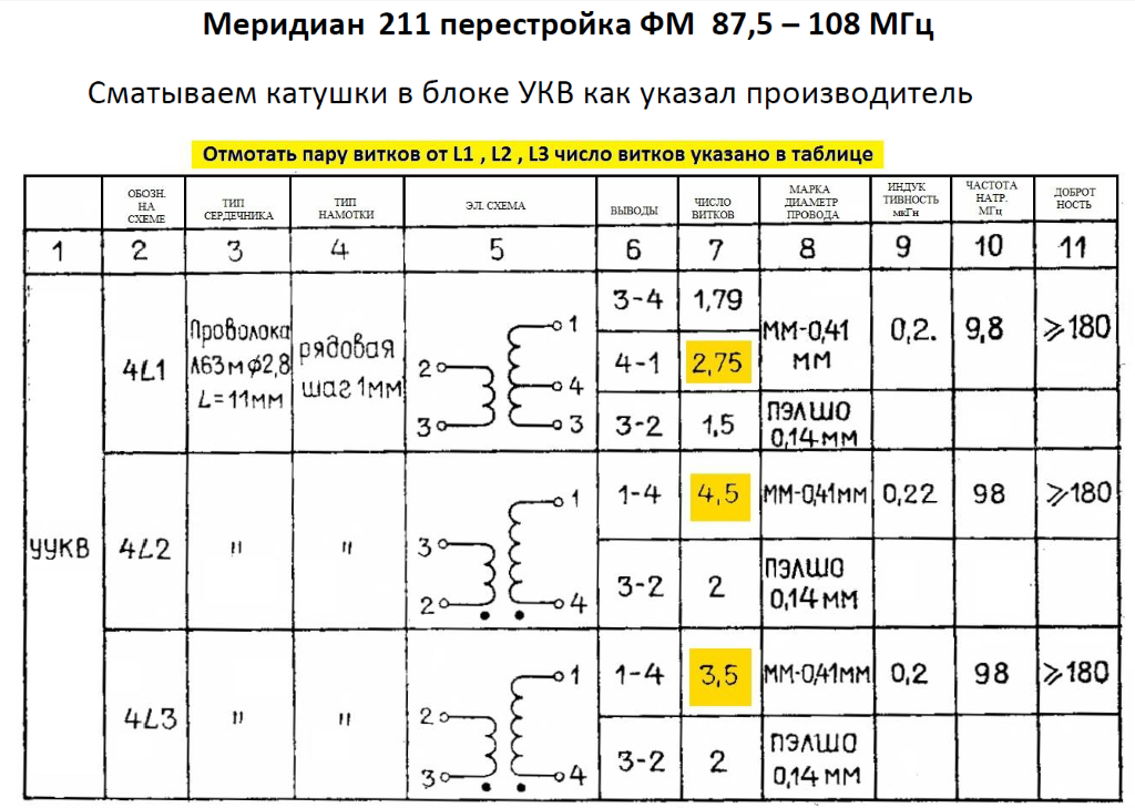 Меридиан 211 схема