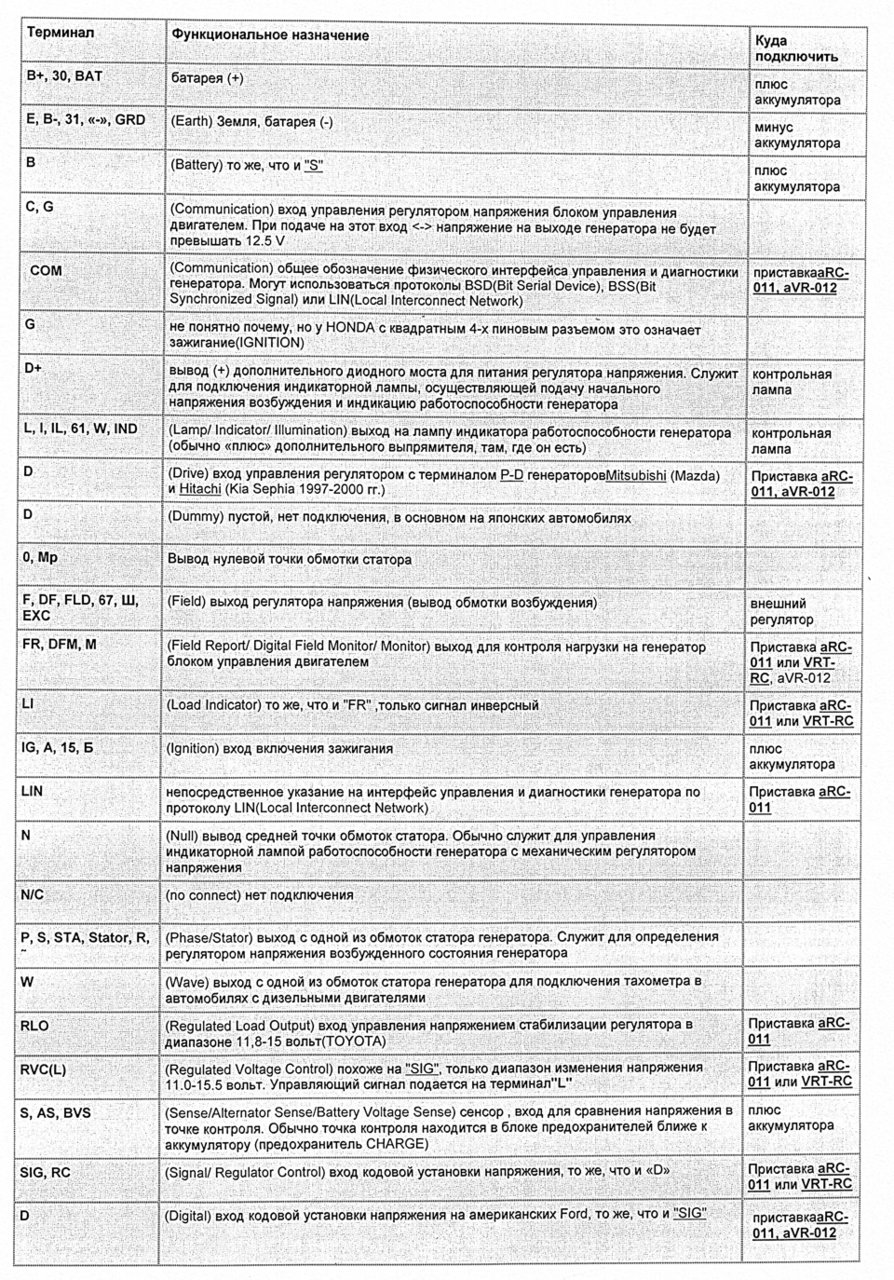 Клуб москвичеводов Саратова и Саратовской области :: Просмотр темы -  Назначение выводов генератора