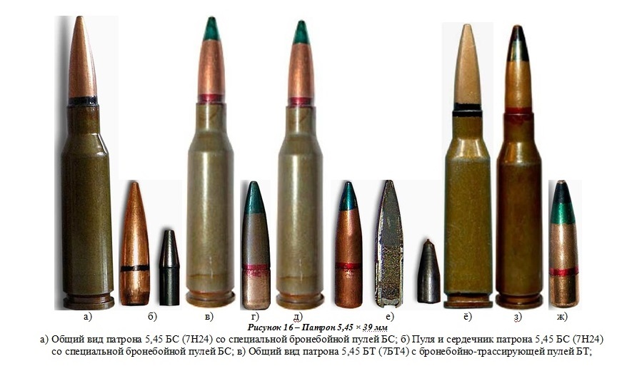 5,45 мм патрон с модернизированной трассирующей пулей 7Т3М | Каталог Рособоронэкспорт