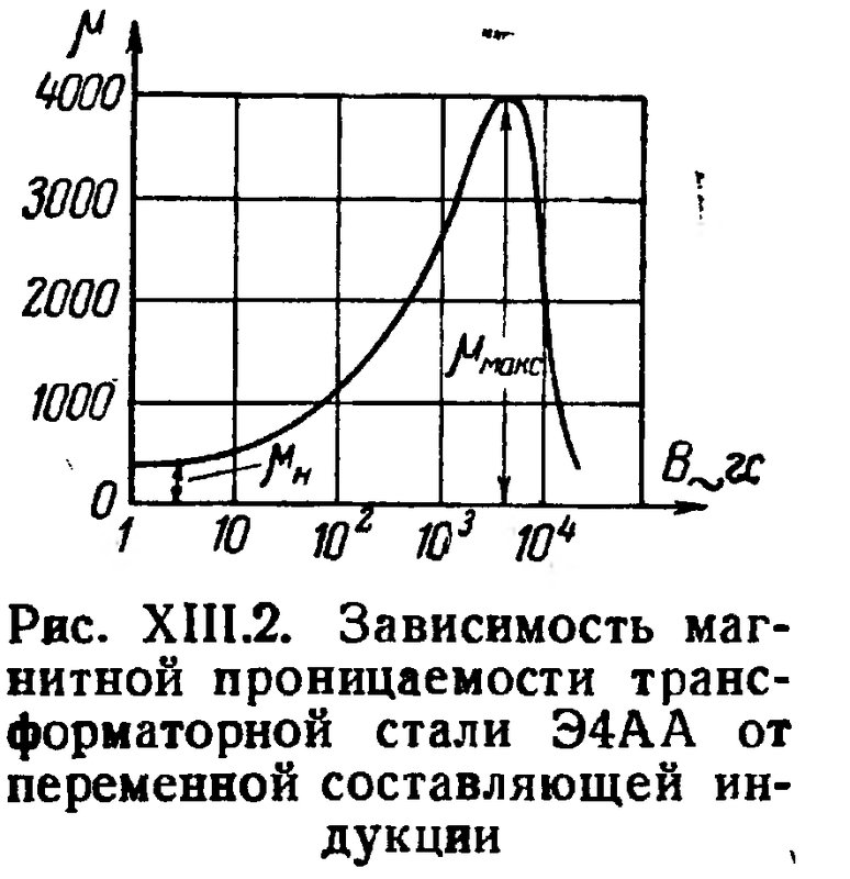 Трансформаторы лампового УНЧ