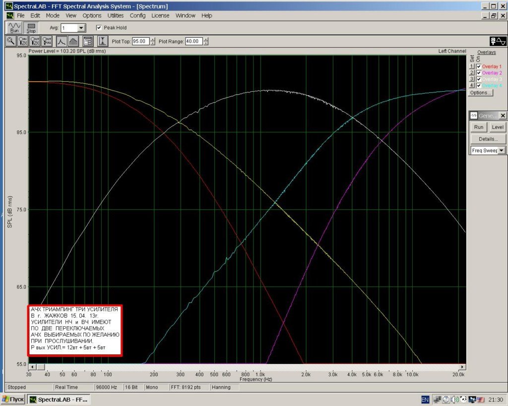 Измерения АЧХ,КНИ усилителей.