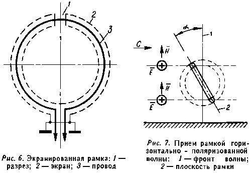 Активные магнитные антенны