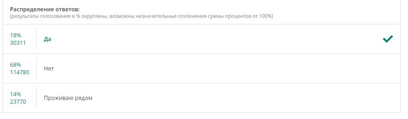  Страница 509 - Снос пятиэтажек