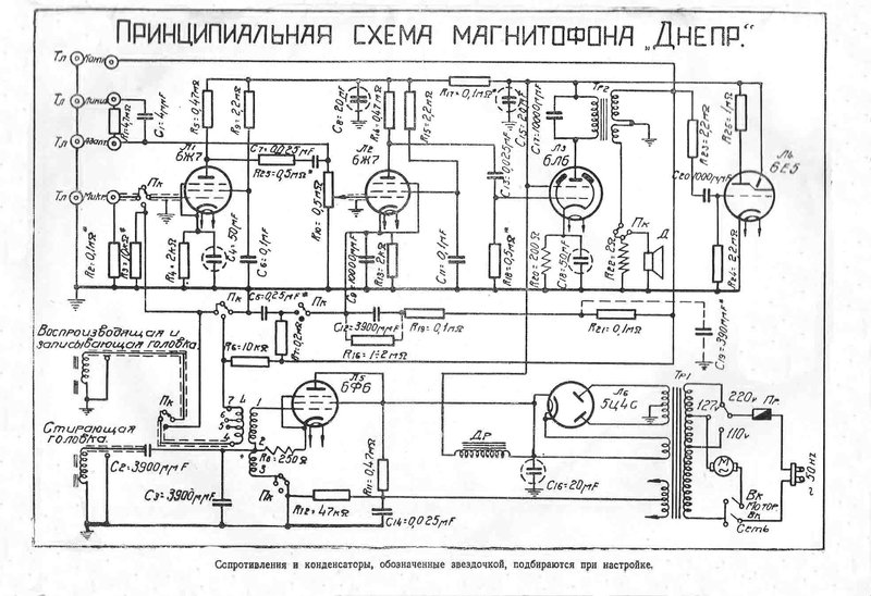 Форумы сайта 