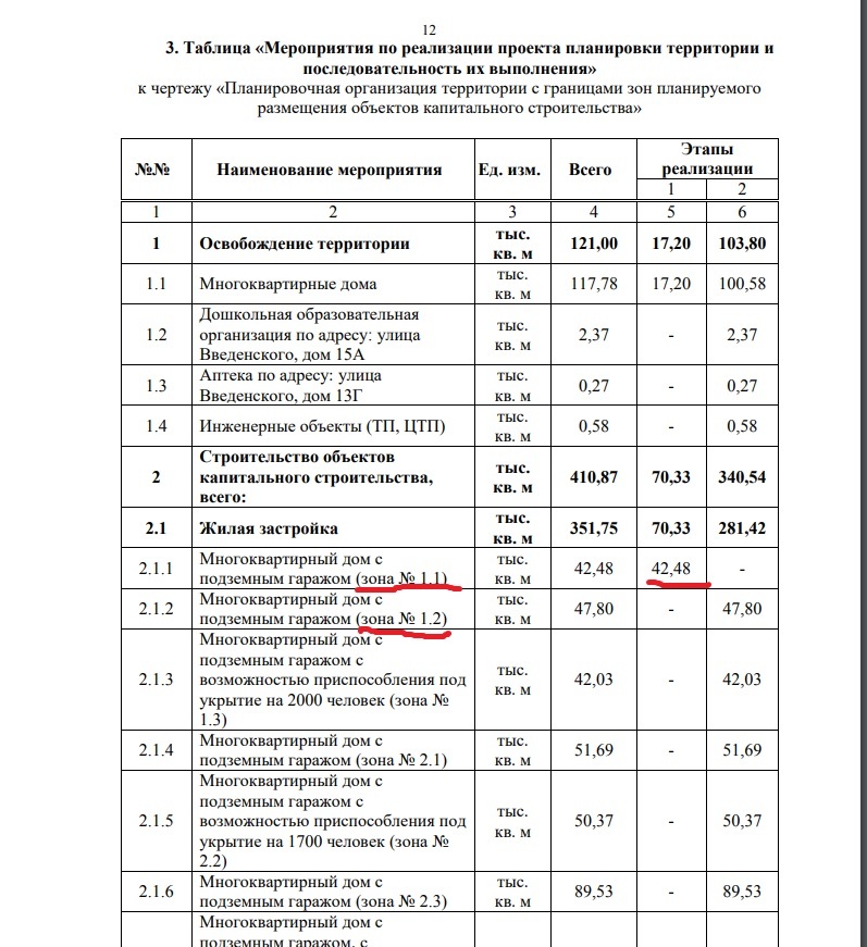  Редактировать сообщение