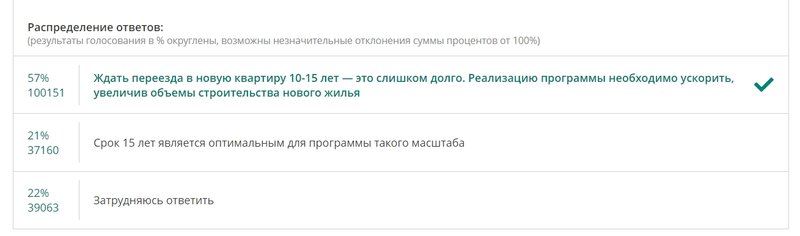  Страница 519 - Снос пятиэтажек