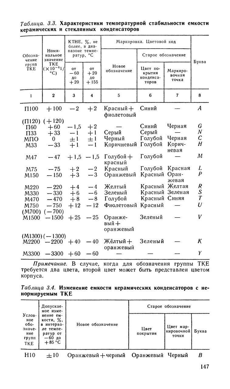  Замена и/или аналоги конденсаторам К22У. Или немного о Г5-54