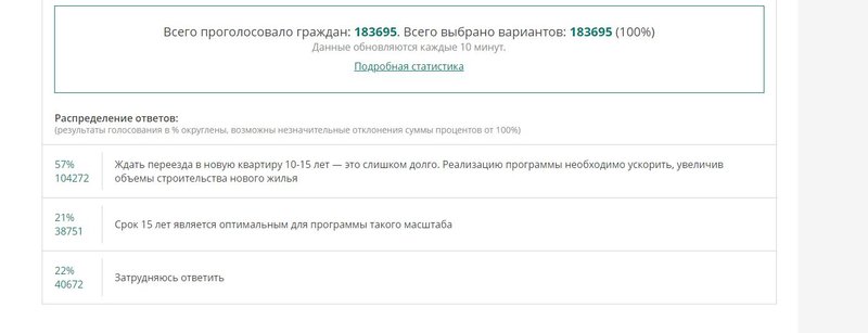  Страница 533 - Снос пятиэтажек
