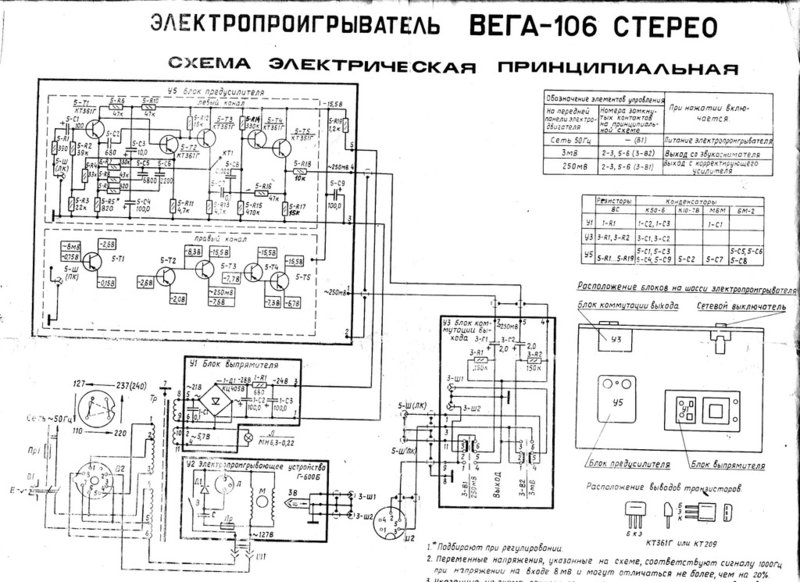 Форумы сайта 