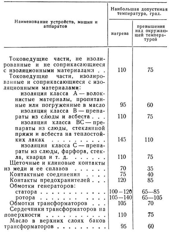 Трансформаторы лампового УНЧ