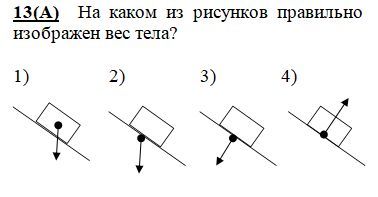 На каком рисунке изображен вес тела