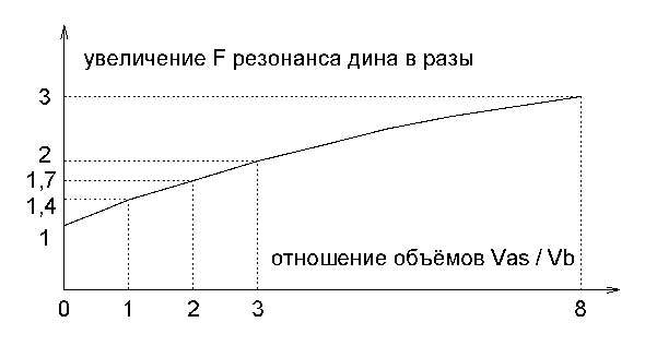  Возникли вопросы по СЧ, просветите.