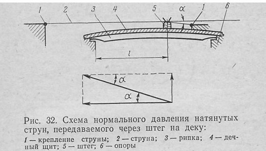 ОБСЛУЖИВАНИЕ И РЕМОНТ ФОРТЕПИАНО 