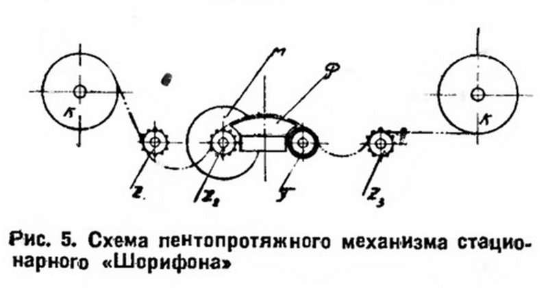 Форумы сайта 