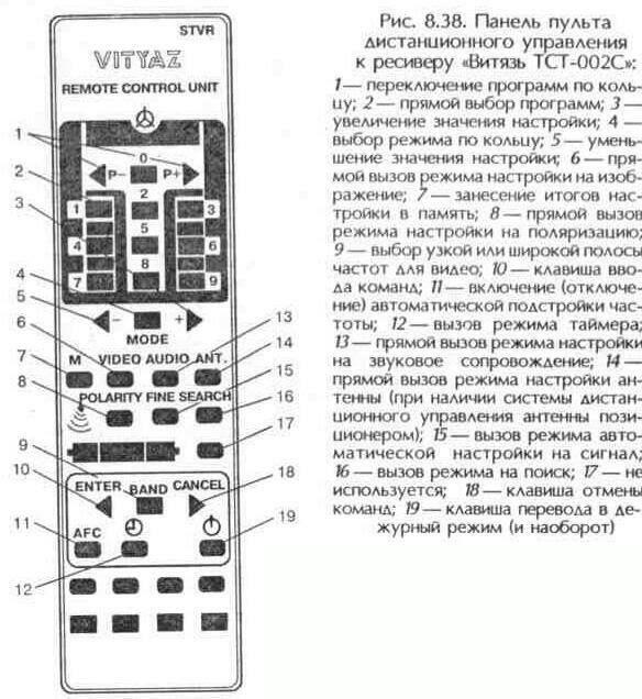  Советские тюнеры спутникового телевидения